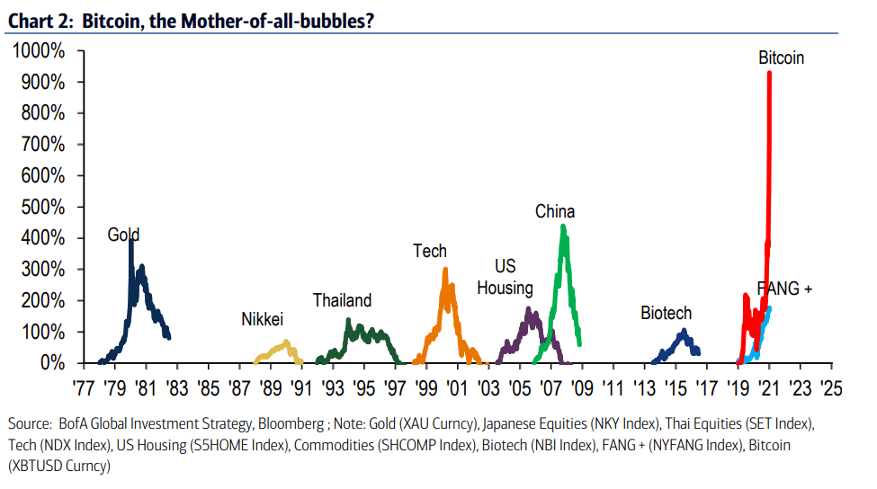 金融市场的泡沫历史回顾